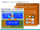 【図解】コレ１枚でわかる最新ITトレンド　2017年版