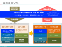 ITの専門家ではない人たちにITを売り込む方法