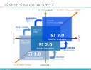 ITの古い常識をそのままに、これからのビジネスを創ることはできない：３つの環境変化とSI 3.0への転換