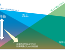 新規事業開発や事業改革への取り組みが、優秀な人材の流出を招く