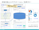 CIerとSIer : 両者にまたがる大きなギャップとその解決策