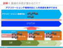 クラウドについての３つの誤解