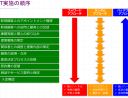 OJTで新入社員を潰してはいないでしょうか／OJTの3つのアプローチ