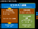 「AIを使って何かできないのか？！」が、いかに無意味な問いかけか