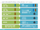 「稼働率は上がってはいるが利益率は下がっている」なら急がなくてはなりません