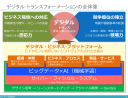 2018年・SI事業者が注目すべき9つのキー･テクノロジー