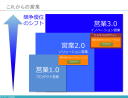 営業の役割は、お客様の期待に応えることではなく、お客様の期待を裏切ること