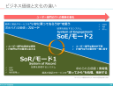 SoR/モード1で実績を積み上げてきた企業だからこそできるバイモーダルSI戦略