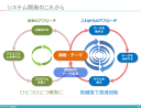 難しいのは新しい考えになじむことではなく、古い考えから抜け出すことだ