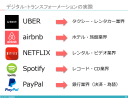 ビジネス・イノベーション・アーキテクト／営業、SE、コンサルタントの再定義