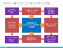 営業に「提案力を身につけさせたい」と言う前に、経営者にはやるべきことがある