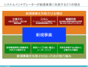 新規事業がうまくいかない3つの要因とこれを打開する3つの取り組み