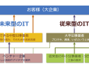 気付く：2019年、まずはここからはじめよう！