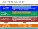 「DXのためにこの製品を使いましょう」は恥ずかしいら辞めましよう