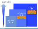 ソリューション営業の崩壊、イノベーター営業のすすめ