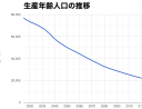 若者人口が減少する時代にSI事業者が生き残るための3つの選択