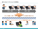 「業績評価基準」という「虚構」をダイナミックに変え続けるのが経営者の役割