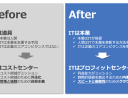 「SIができる企業」から「SIもできる企業」への変革：新規事業を成功に導く3つの判断基準