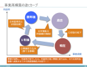 SI事業を転換するための現実的なシナリオ