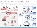 クラウドとデジタル・トランスフォーメーションと新規事業とネットワークと