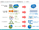 「見える」テクノロジーはばかりに関心を払うのではなく、もっと本質的に事業の根幹を変えてしまうだろうことに関心を持つべきです