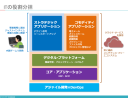 「優秀な人材」はなぜあなたの会社を辞めてしまうのでしょうか