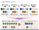 「DX」という看板を掲げることを恥ずかしいと思えない残念な人たち