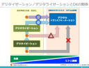 DXの2つの解釈とSI事業者のDX