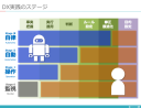 PPAPに垣間見るSI事業者の現実・DXは無理です！