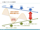 「成功の呪縛」に追い打ちをかけるコロナ・ショック