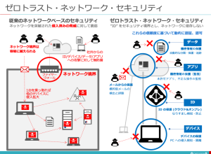 ゼロトラスト・ネットワーク・セキュリティ ゼロトラスト・ネットワーク・セキュリティ