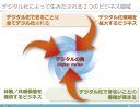 「デジタル化できるものはすべてデジタル化される」時代に求められる２つのビジネス