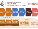 営業の知識やスキルの不足を自助努力のなさに帰する経営者や管理者の怠慢