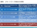 テレワーク対応の差が人材の流動化を促し企業の選別淘汰が加速する