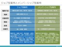 コロナ禍がもたらす会社や雇用の再定義　個人の能力と成果が求められる時代