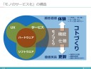 「モノのサービス化」とは何か：自動車業界を例に産業構造の変革を考える