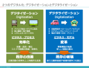 デジタルとは何か　〜　DXを語る前に先ずは「デジタル」の意味を知っておこう