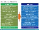 「受発注型取引」と「共創型取引」