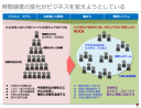 DXとは「予測できる未来」と「予測できない未来」に同時に向きあうこと