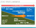 バイモーダルSIが強みとなる：SI事業者のDX戦略を考える