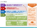 DXの構造　〜DXのいまの喧騒にうんざりしている〜