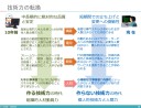 破壊的イノベーションがすすむSIビジネスの深層