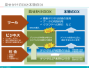 デジタルで”何”を変革するのか