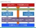 【図解】デジタルの真価は「レイヤー構造化と抽象化」