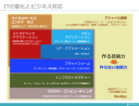 「作る技術」から「作らない技術」への転換にどう対処すればいいのか