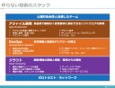 技術的負債と内製化とDXと