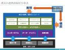 コンポーザブル・データドリブン・自律分散：ポスト近代のITビジネスを支える3つの価値観