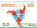 コロナ禍の先を見据えた２つのビジネス領域