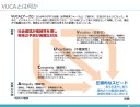 技術的負債と人間的負債