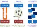 「DXごっこ」の本質〜DXに取り組むことの難しさの理由